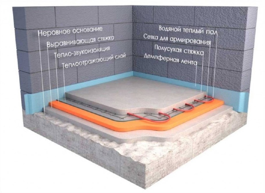 Полимерный наливной пол толщина слоя