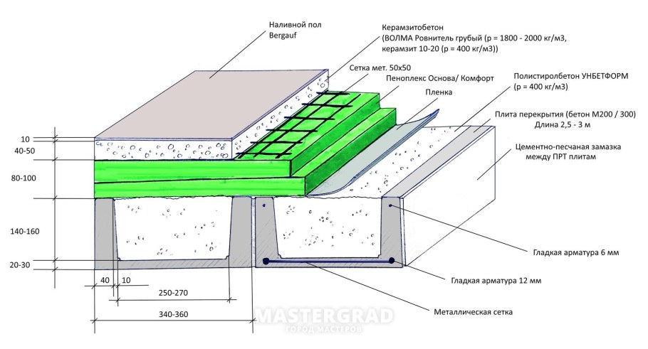 Хабез наливной пол композитный