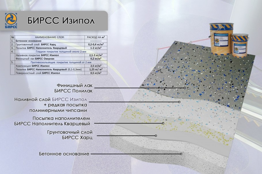 Стяжка под наливной пол толщина слоя