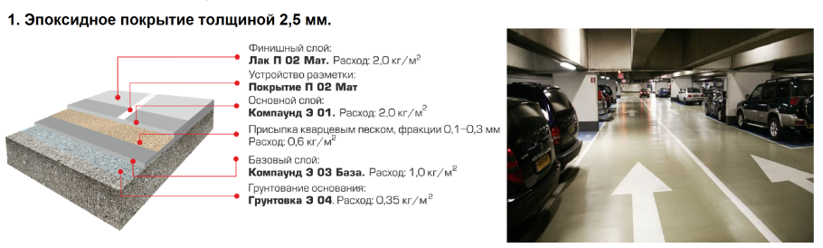 Наливной пол Vetonit 3000