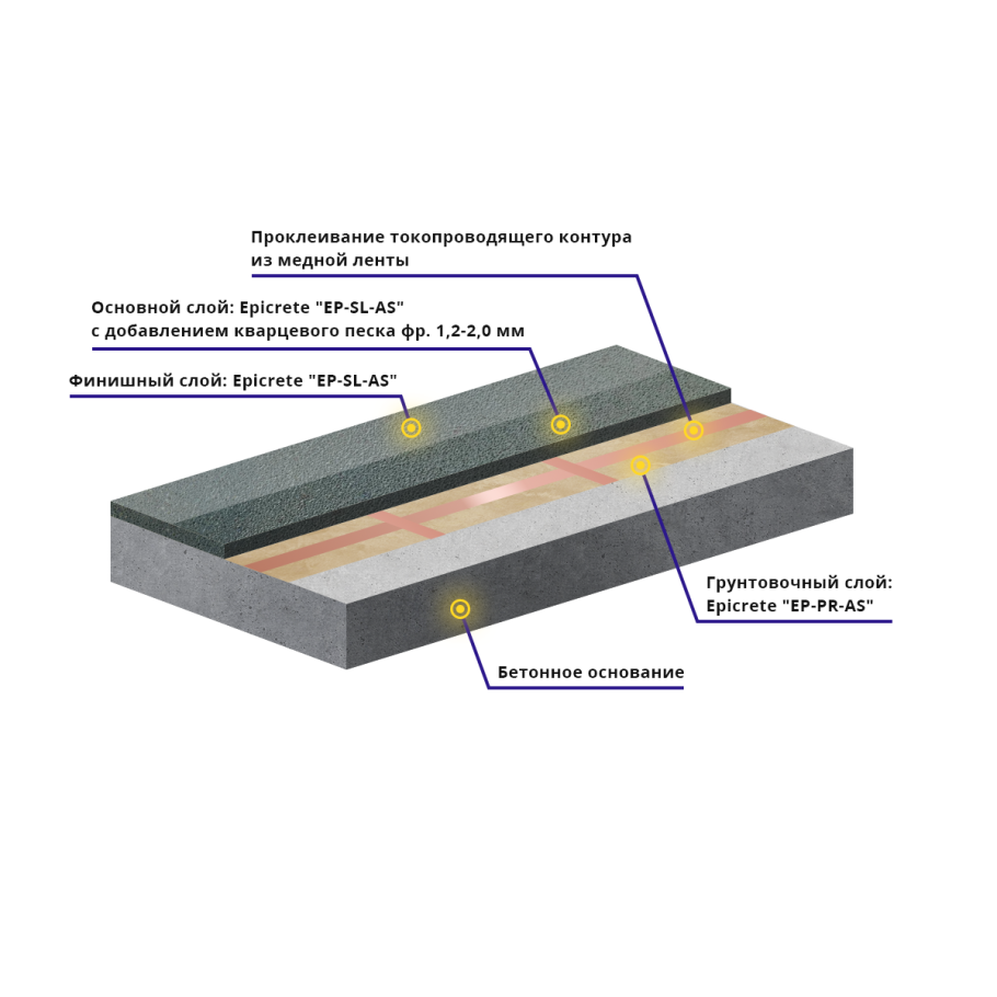 Наливной пол Bergauf easy Boden 25