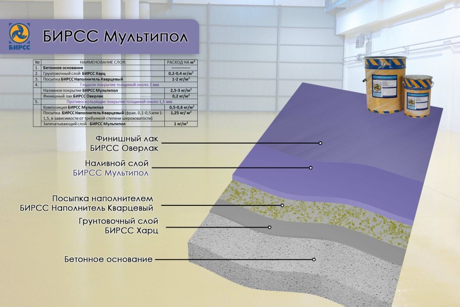 Полимерный наливной пол БИРСС