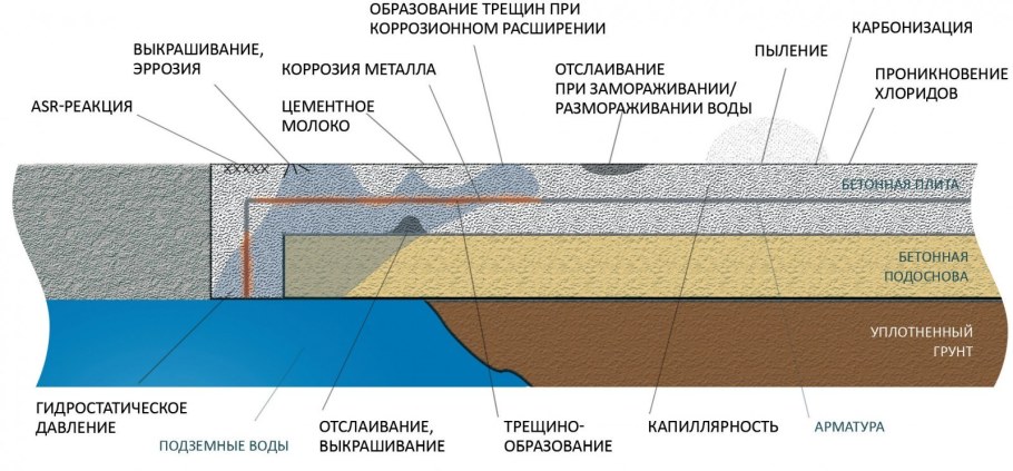Полиуретановое покрытие пола уретан пол
