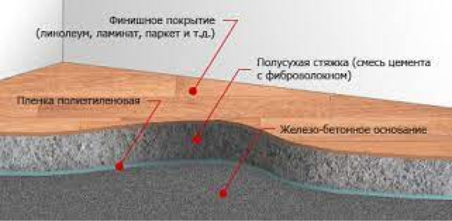 Наливной пол черновой