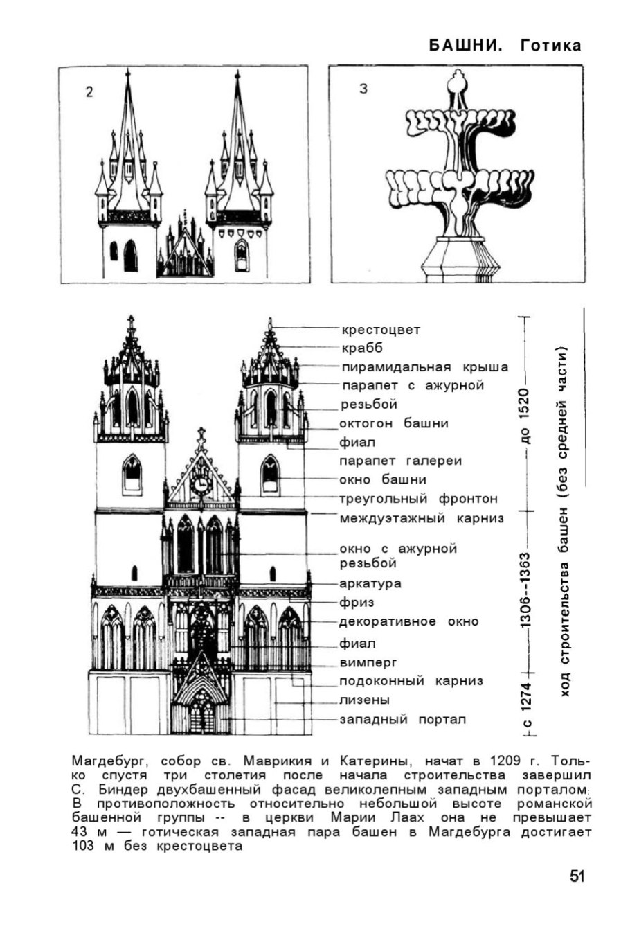 Строение готического собора схема