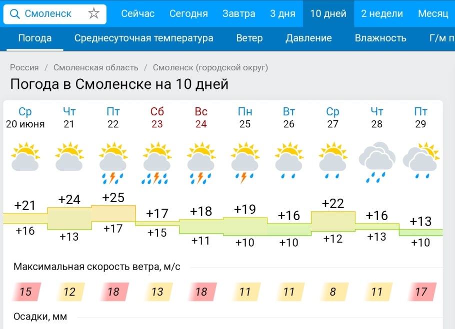 Прогноз прогноз погоды