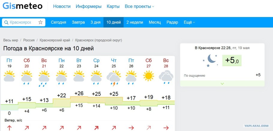 Прогноз погоды