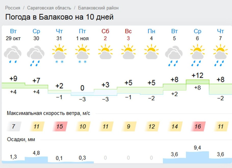 Человек сидит на диване