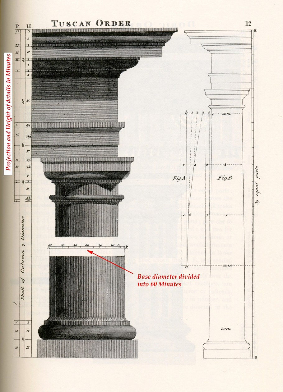 Тосканский и дорический ордер