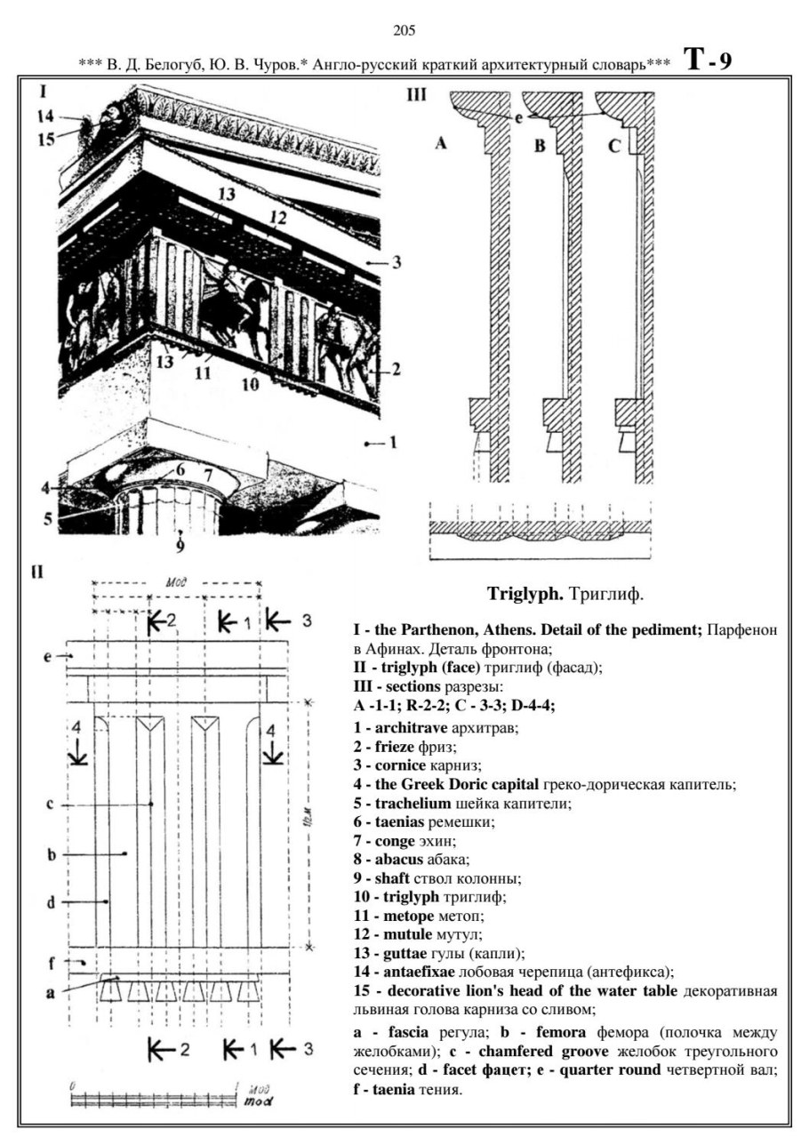Триглифы Парфенона