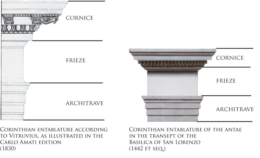 Архитрав в архитектуре это