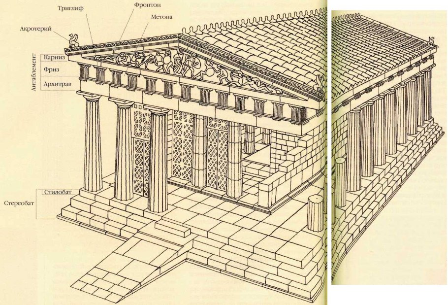 Дорические храмы древней Греции