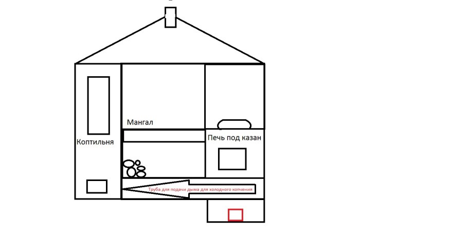 Угловой мангал печь из кирпича порядовка и схема