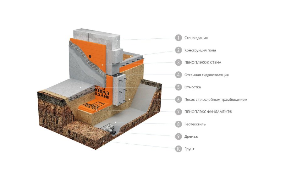 Прототип пенала из пенопласта