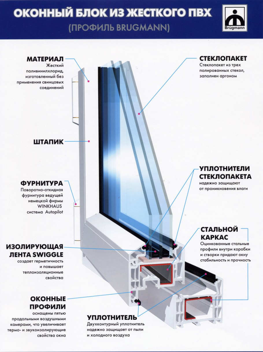 Как настроить пластиковые окна на зимний режим своими руками