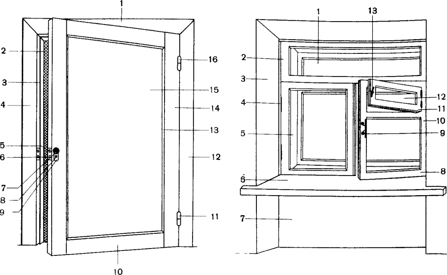 Части двери криминалистика