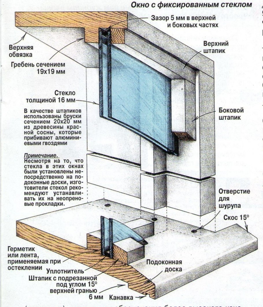 Монтаж раздвижных окон из алюминиевого профиля своими руками