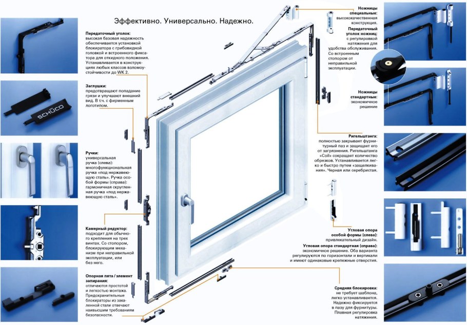 Фурнитура Schuco для пластиковых окон