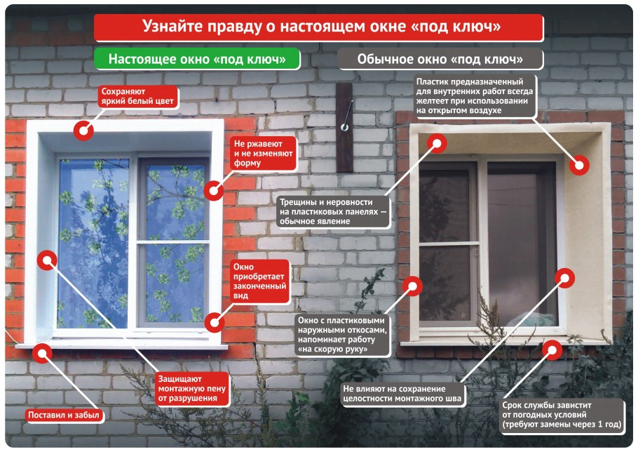 Монтаж наружных откосов
