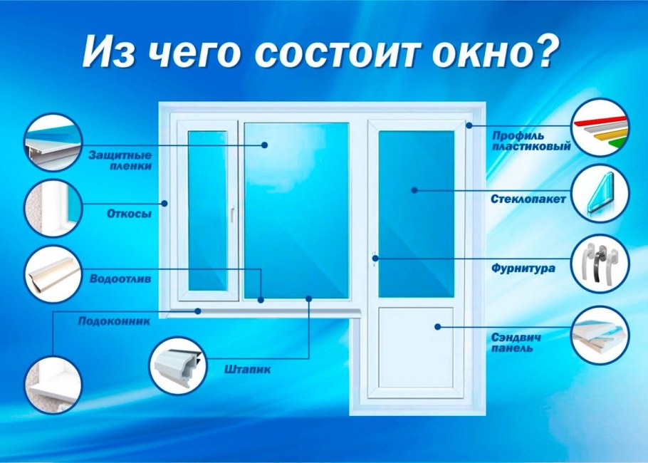 Схема состава пластикового окна ПВХ