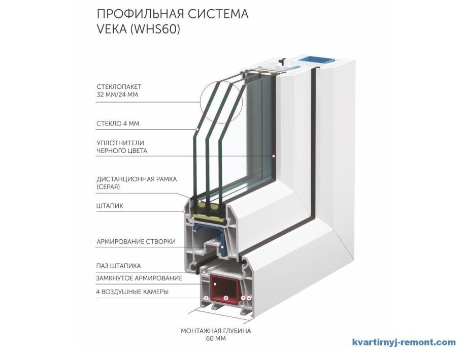 Профиль КВЕ 70мм 5 камерный