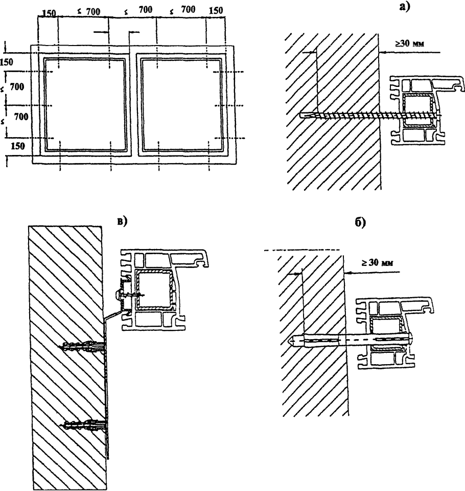 Схема замеры кассетных рулонных штор