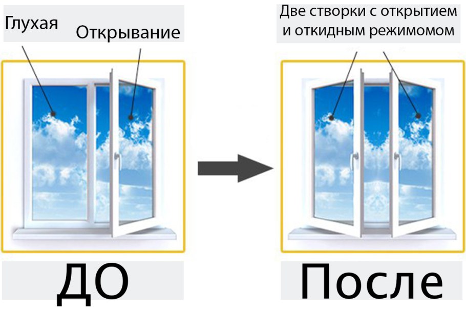 Створки окна