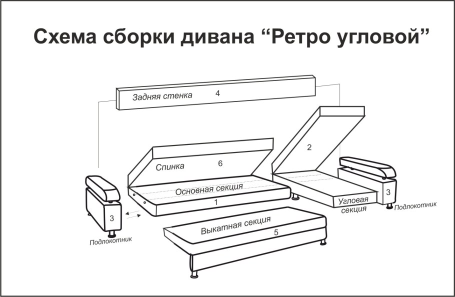 Сборка мягкого дивана