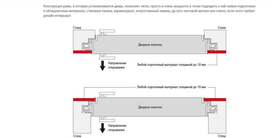 Арка Волховец