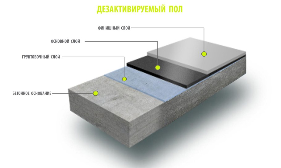 Stamix клеевая смесь