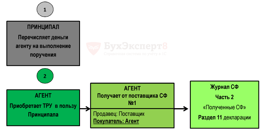 Сказка про мебель для детей 6-7 лет