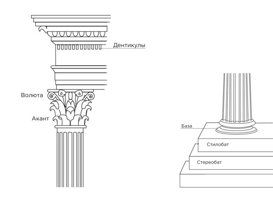 Коринфский ордер в архитектуре древней Греции