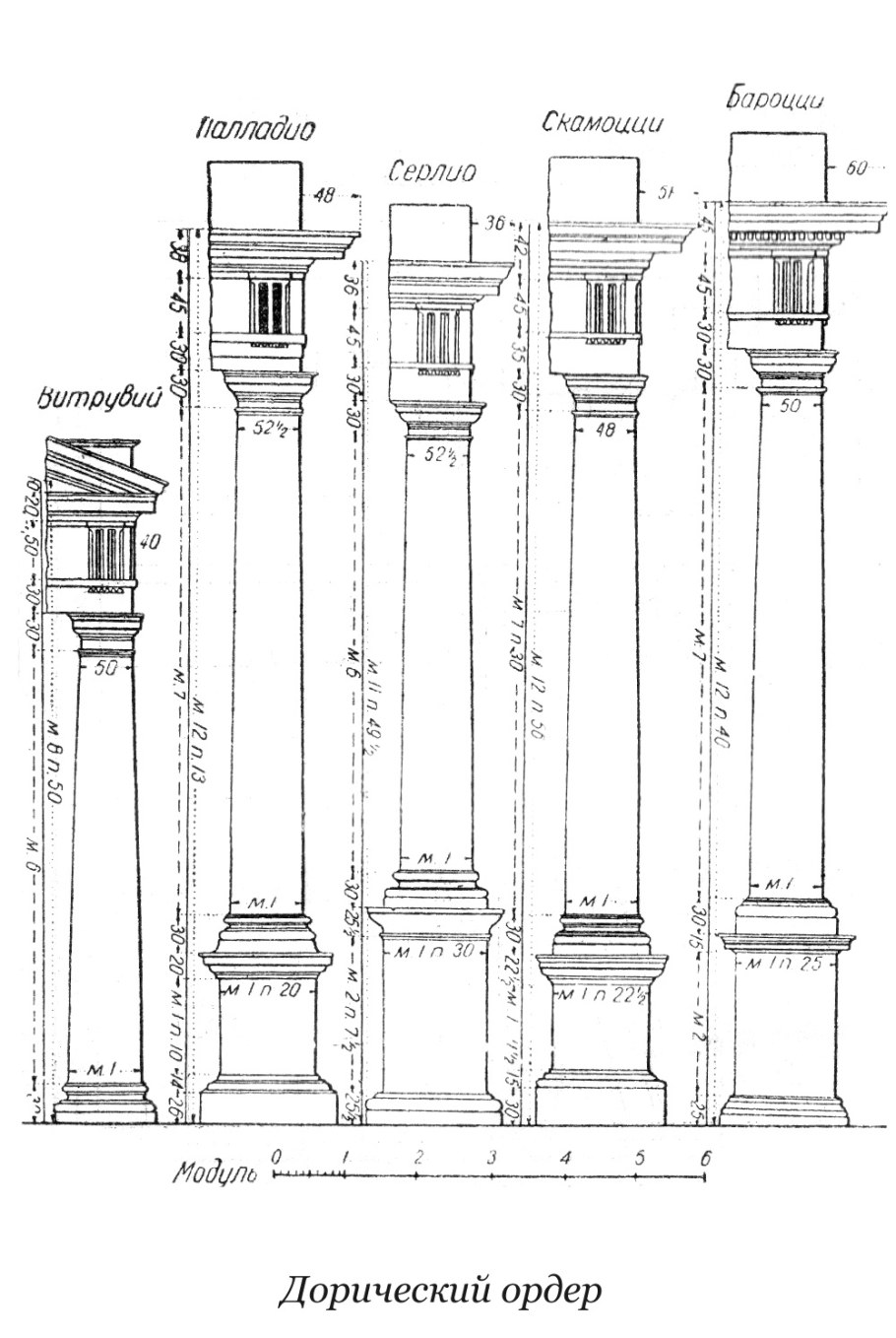Колонна дорического ордера Виньола