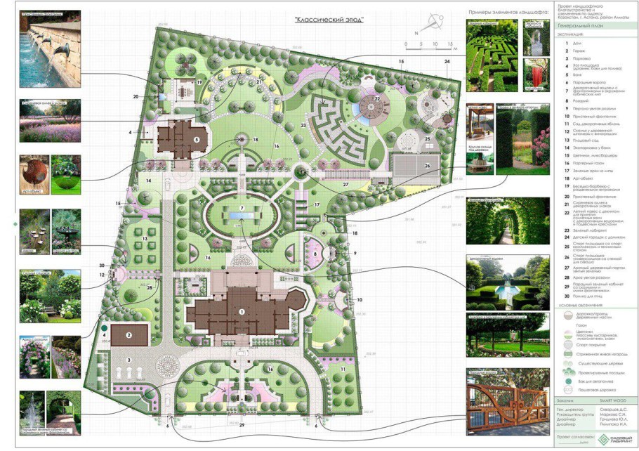 Дендроплан озеленения участка