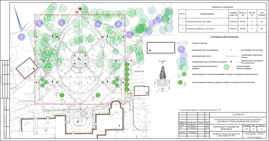 Дендрологический план парка