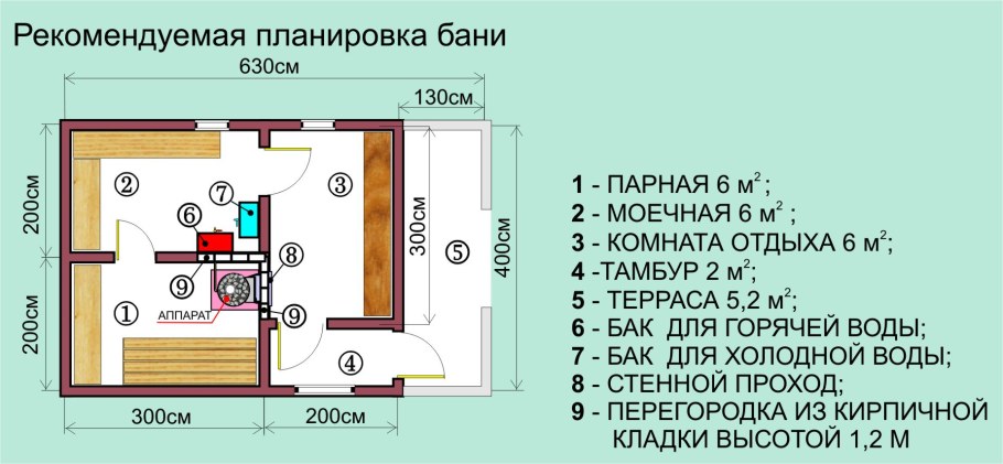 Проект бани с помывочной и парилкой