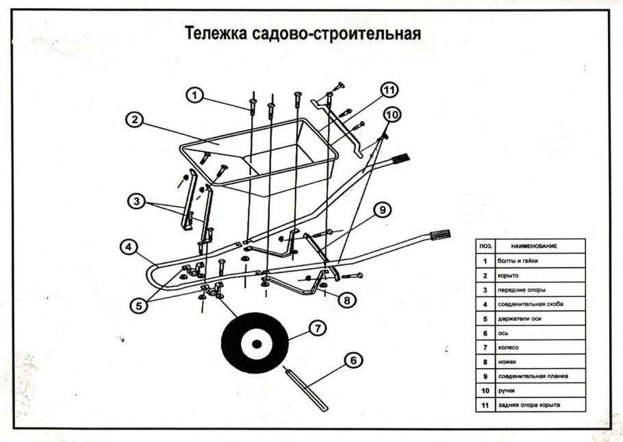 Тачка Садовая. Двухколесная wb7402s 160кг/65л схема сбора