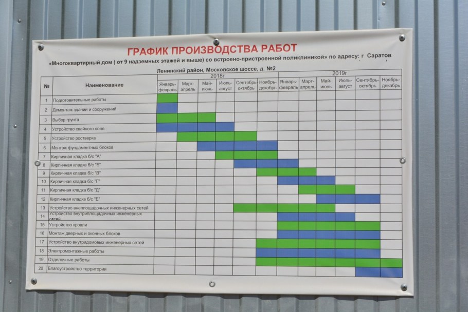 План-графики проведения работ