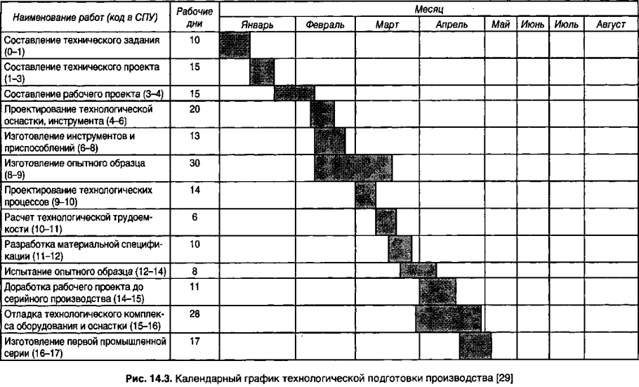 Последовательность ремонта в квартире