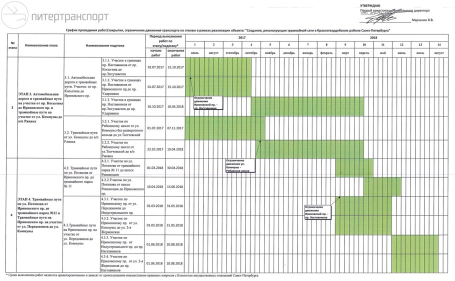 Технологическая карта производственного процесса на предприятии