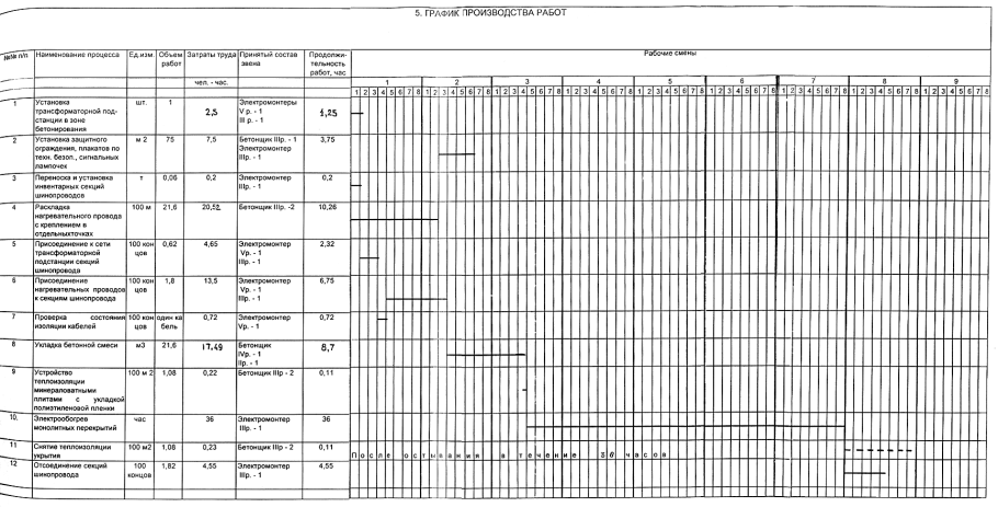 Строительная смета