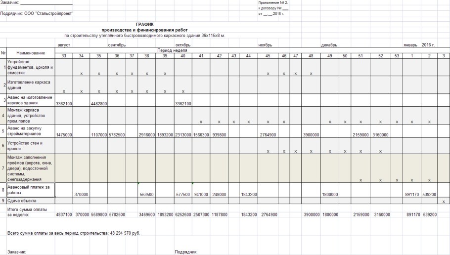 Чек лист для бухгалтера пример