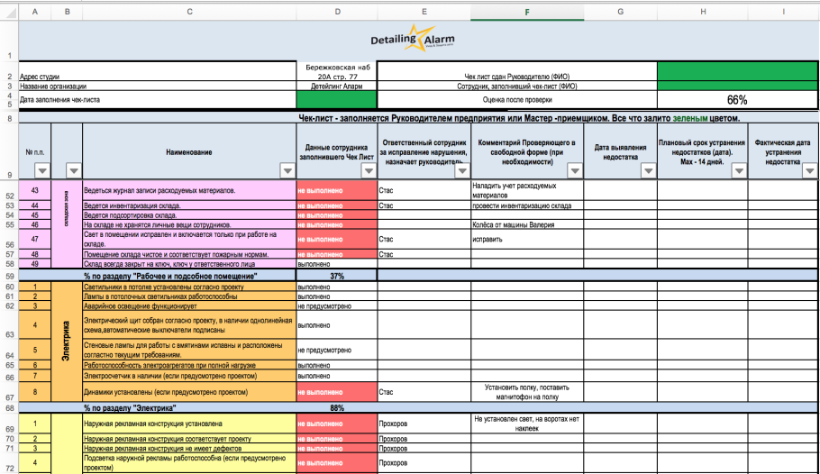 Линейный график производства работ