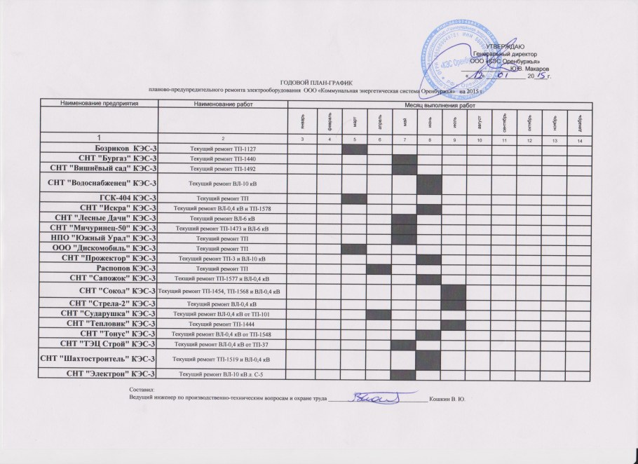 План график строительства