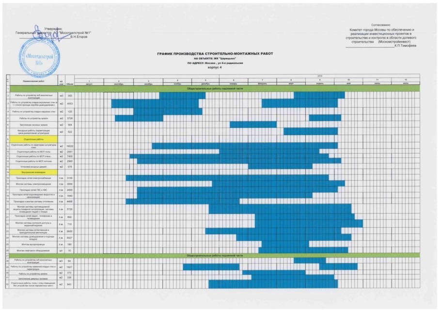 Календарный график многоэтажного жилого дома