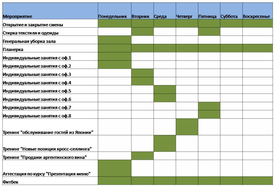 План работы на неделю пример