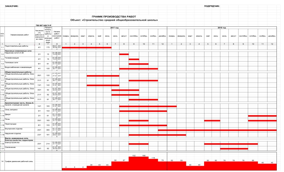 График производства работ пример
