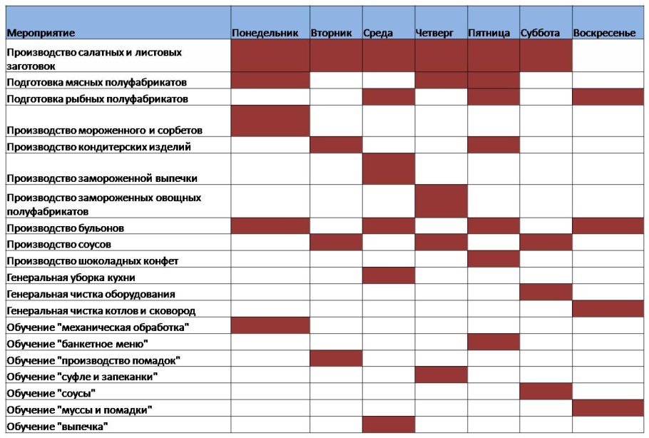 График очистки воздуховодов и систем вентиляции
