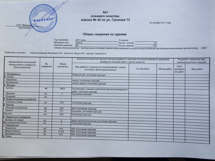 График производства