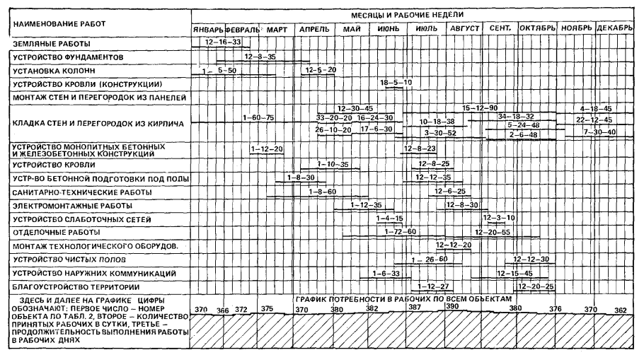 План-график технического обслуживания ТС